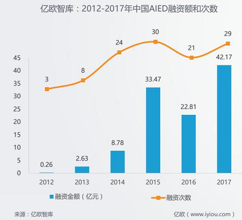 “AI+教育”假套路还是真功夫，本质还是对AI能力的拷问