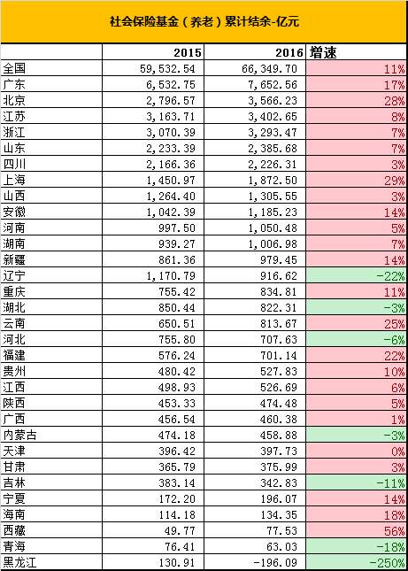 辽宁人口多少_辽宁省2016年常住人口是多少(3)