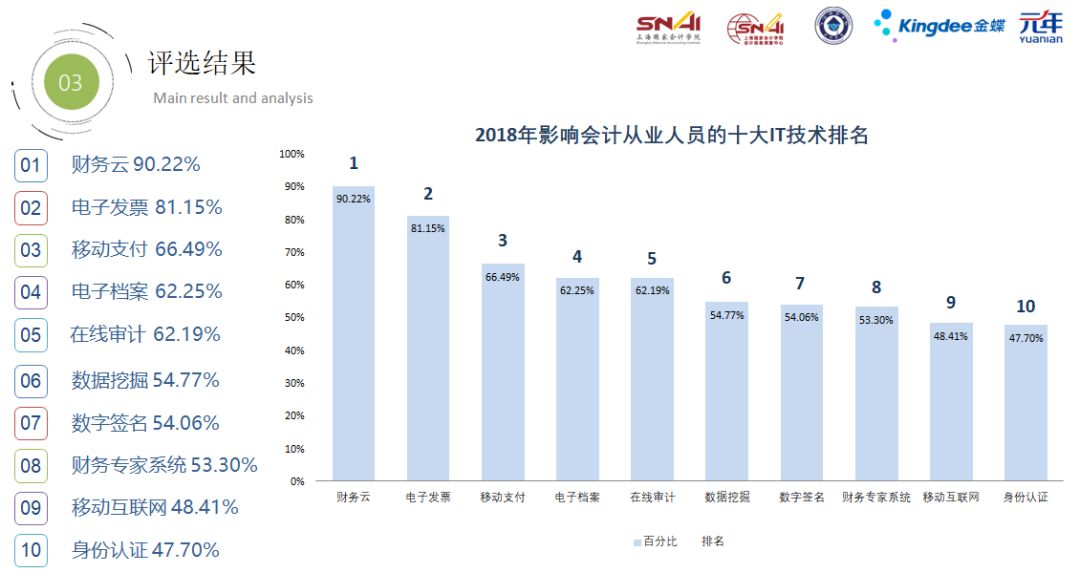 从业人口_东莞市统计调查信息网