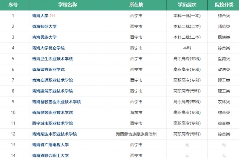 青海人口多少_青海总人口数多少人,2018年青海人口数量统计 最新(2)