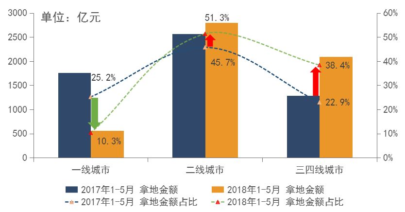 m2比gdp_怎样看待我国M2与GDP之比高企的问题(3)