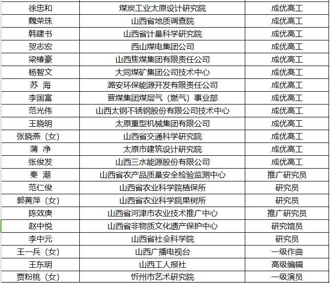 忻州现有多少人口_忻州古城图片(2)