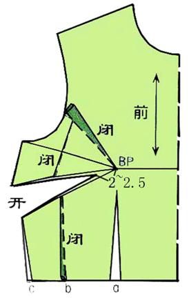 衣身省道转移的原理与实例整理