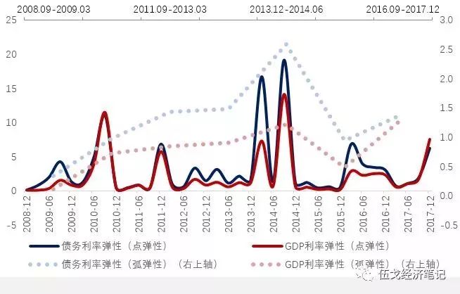 GDP的杠杆_杠杆原理