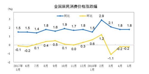 gdp环比和同比相互转化计算_央行发布宏观经济分析报告 通胀预期有所显现(2)