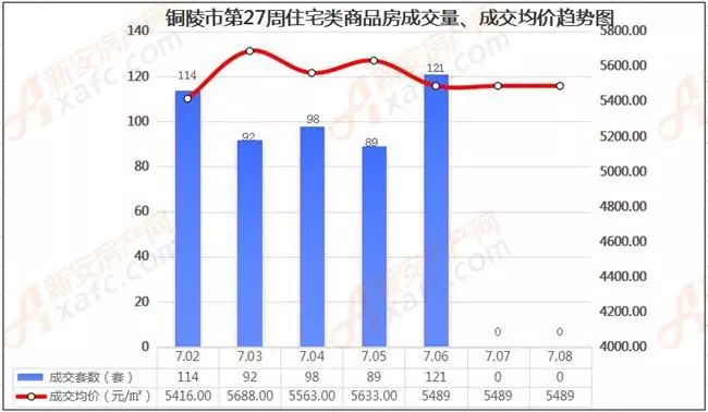 铜陵市铜官区2021年gdp_2021年安徽铜陵铜官区面向社会公开招聘中小学教师符合笔试加分条件的 服务基层项目 人员名