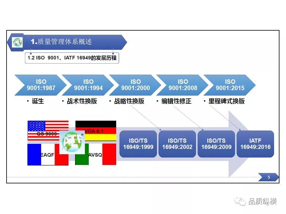 分享iatf169492016培5训课件135页ppt