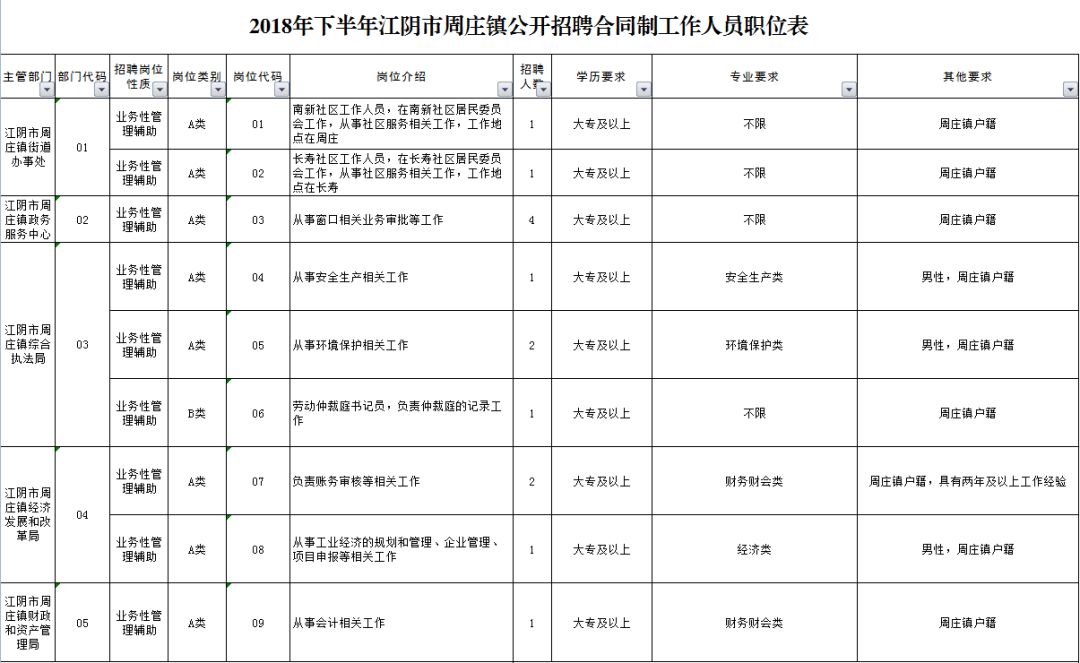 仙游园庄镇有多少常住人口_常住人口登记卡(3)