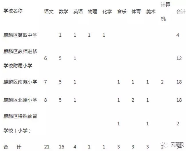 眉户岗调过门曲谱_晋剧平板帽过门曲谱(3)