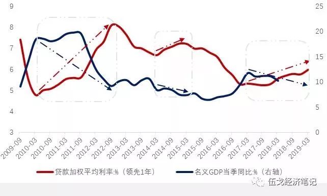 gdp对货币的影响