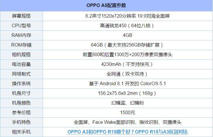 oppo a5配置参数与图赏