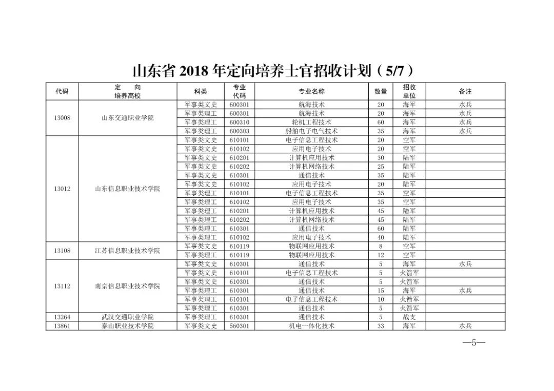 全国区县户籍人口排名2020_人口普查(3)