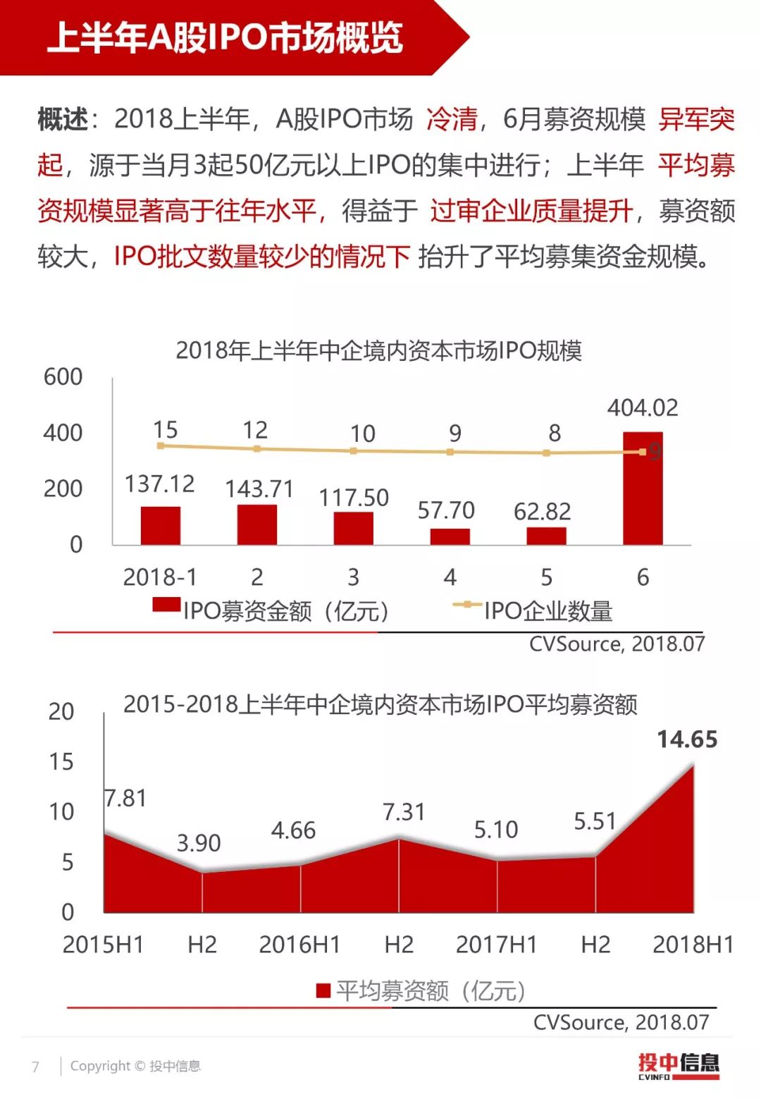 投中统计：2018IPO年中成绩单——A股难发“入场券”，82家中企赴港