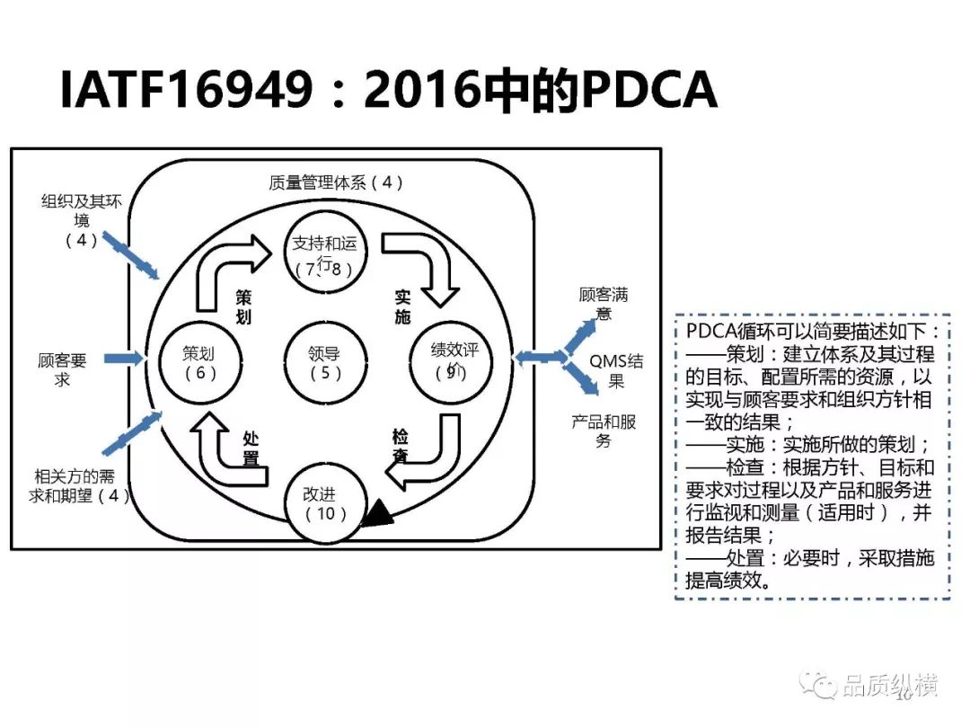 分享iatf169492016培5训课件135页ppt