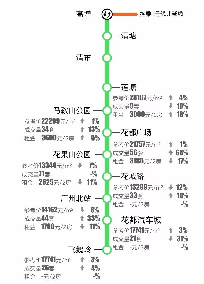 广州租房人口_广州租房人口下降100万,租金下降6.6 ,还要买房吗(2)