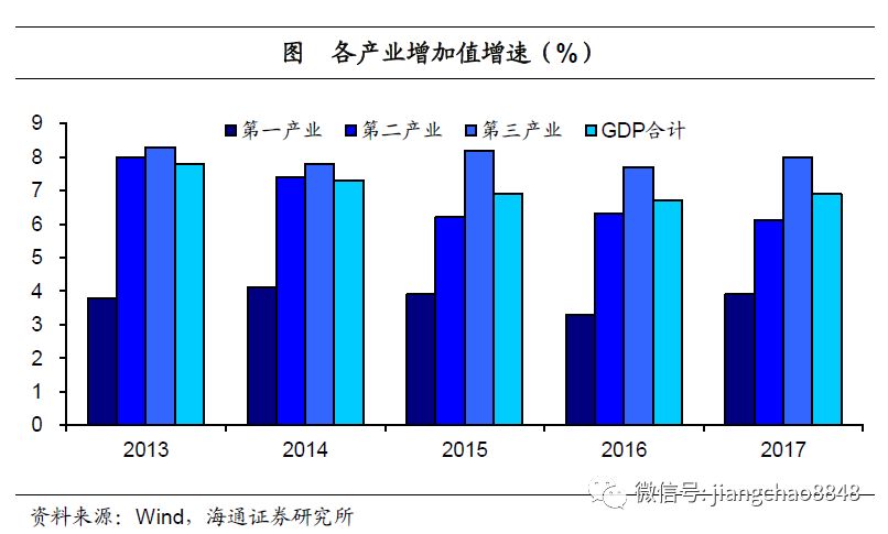 人口结构与产业结构_人口年龄结构金字塔图(3)