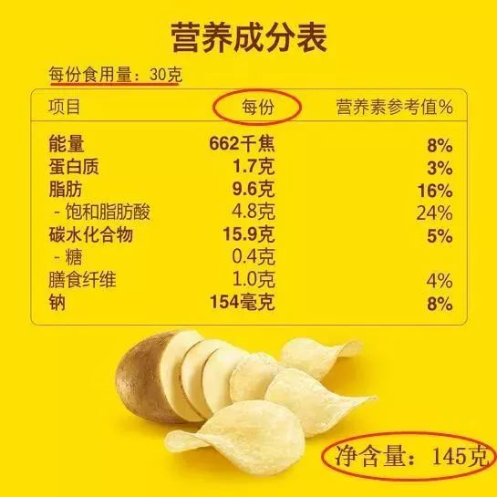 挑选食品有妙招 | 食品包装上的秘密武器