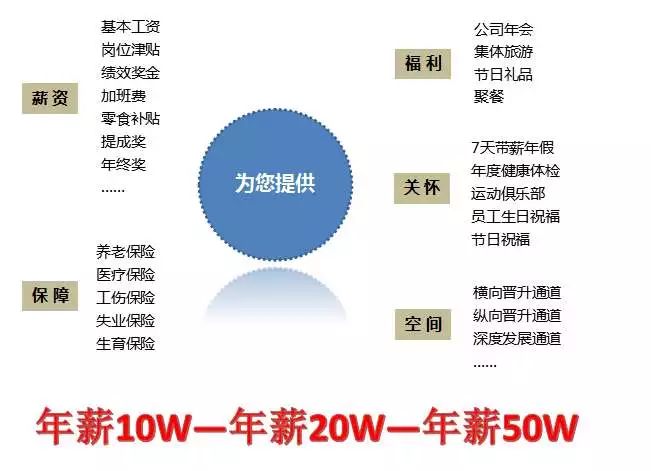 招聘流程制度_招聘的流程制度(5)