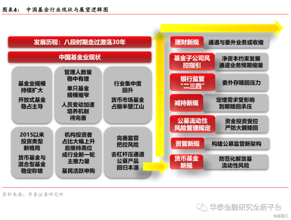 逐鹿gdp_逐鹿中原(3)