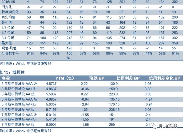 国债利息收入能计入gdp吗_国债利息收入为什么计入收入总额(2)