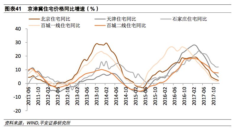 雄安新区往年的gdp值是多少_新闻联播(3)