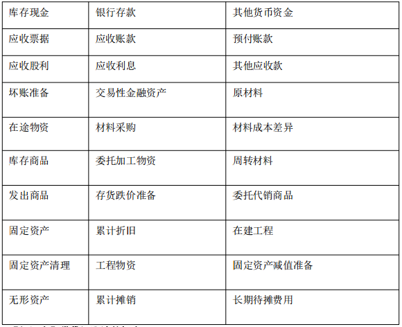 2018注会《会计》考点解析:资产类会计科目