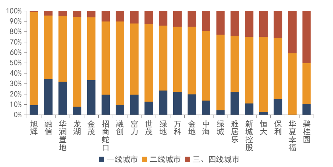 人口引进排名_人口老龄化(3)