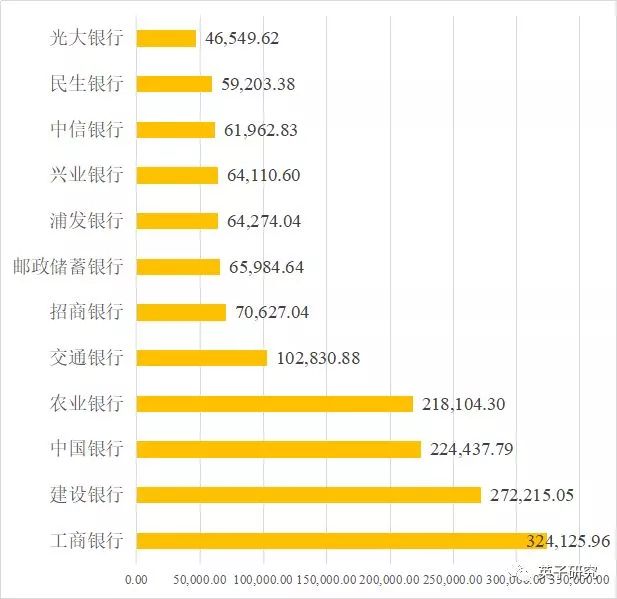 全球十大金融集团排名-伯克希尔·哈撒韦收入超2千亿美元 (全球十大金融中心)