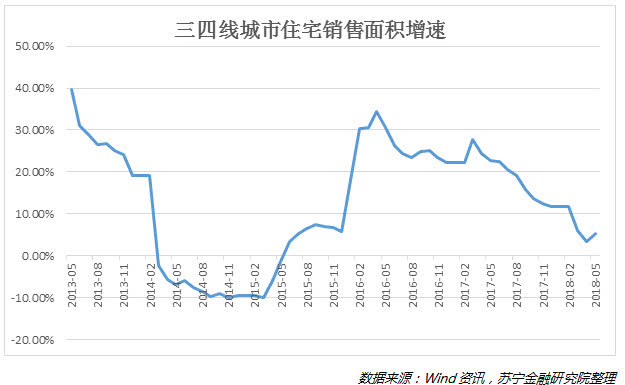 一二线城市人口_2018年中国O2O外卖行业市场发展分析及趋势预测(3)