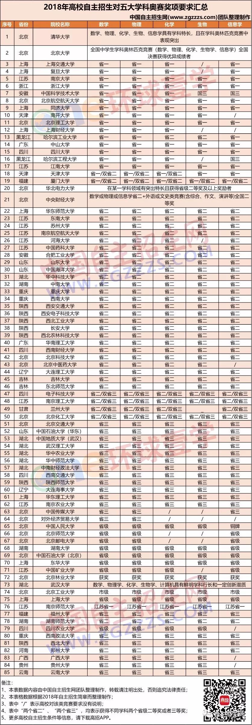 自主招生办法_自主招生的条件_招生自主条件是什么