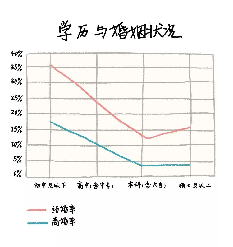 婚龄人口_淘金热土 柬埔寨 婴儿潮时代的来临(2)