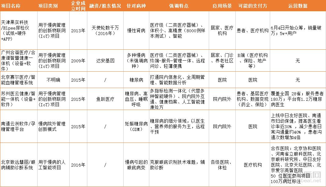 健全农村低收入人口常态化帮扶机制(3)