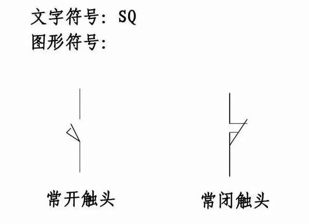 果断收藏啦!电工最常用电气元件实物图及对应符号