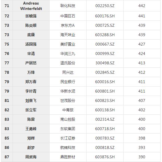 有多少人实现了年薪过100万的梦想？这里看到了946人！他们都是谁？