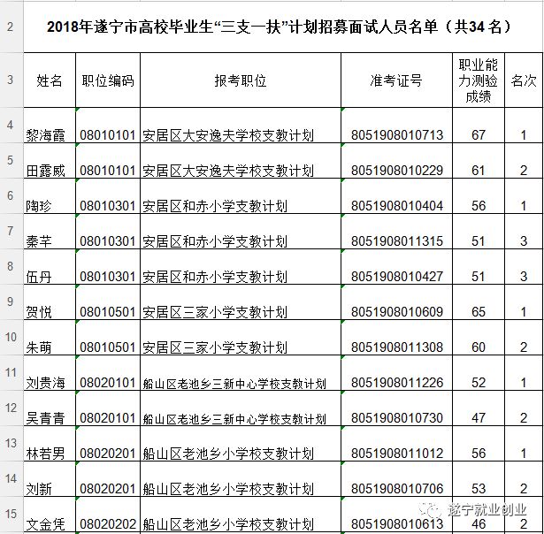 遂宁人口有多少_四川最新一批人事考试招聘 还有这些医院在招人,有的免笔试