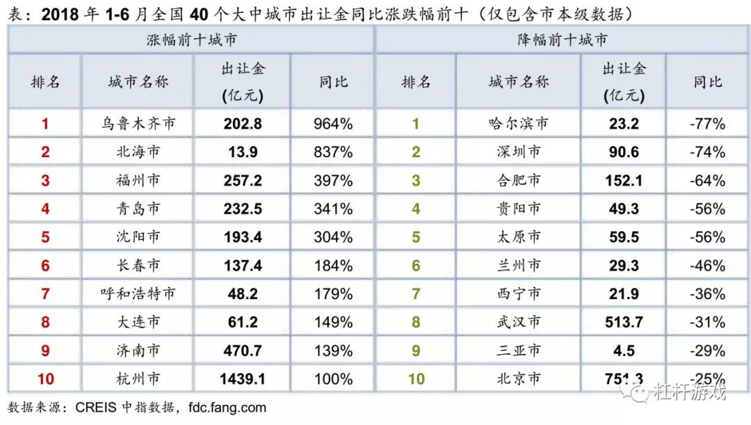 余杭区gdp全国排行_杭州哪个区最富 上半年GDP全新出炉,来看看余杭区排第几(2)