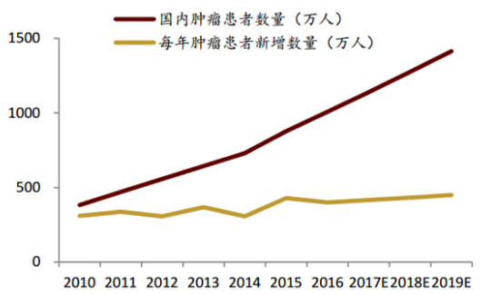 福州人口是否要增加300万_福州万旗大万佛寺(2)