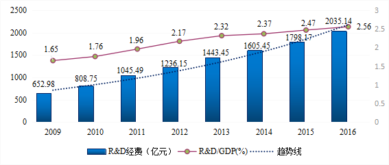 r d占gdp_深圳统计局 1979年以来深圳经济社会发展的巨大变化