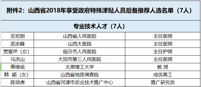 忻州人口普查表_忻州古城图片