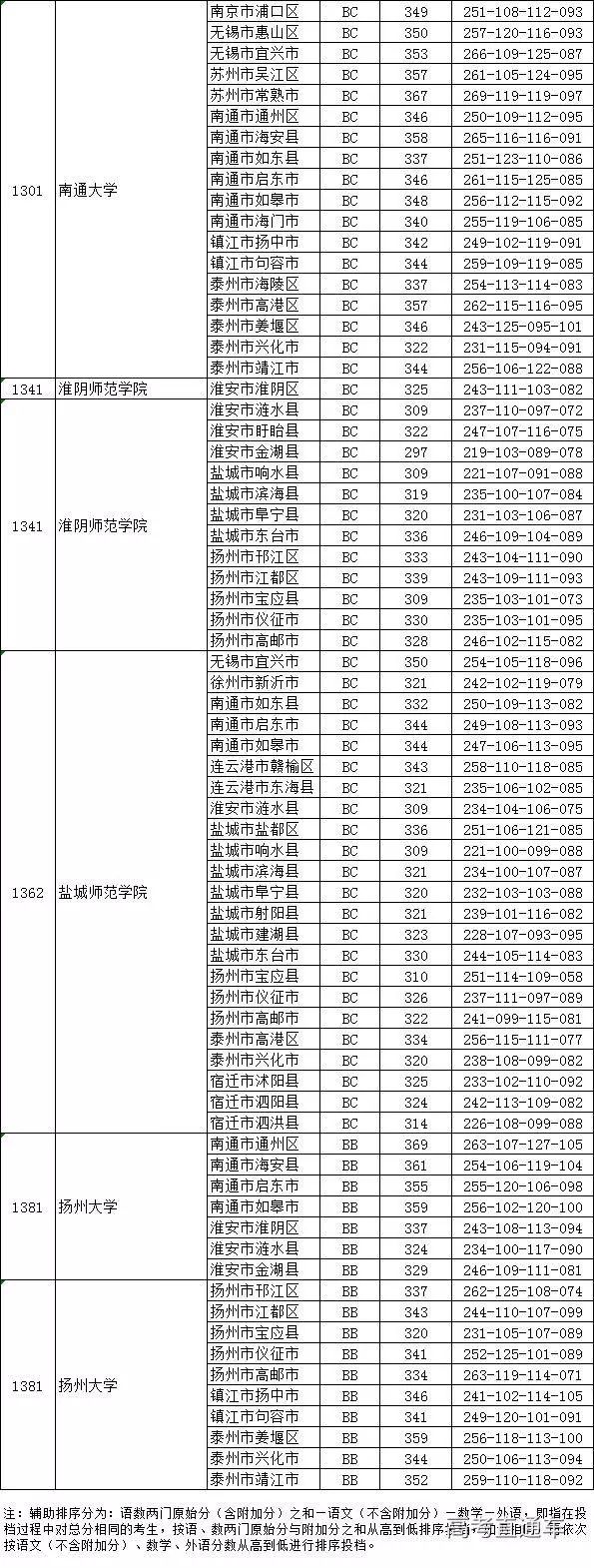 省教育招生考试院公布了2018年安徽高考的提前批公安类院校面试分数线