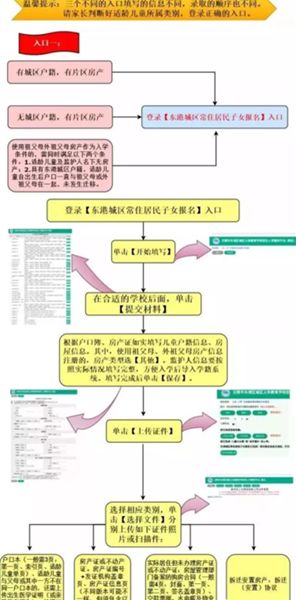 丹东东港市区有多少人口_丹东东港照片(2)