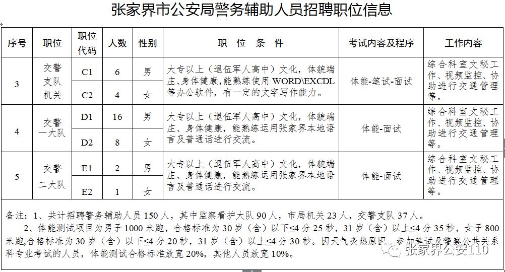 人口信息定位表原件公安局_公安局图片