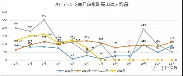 人口数不断_不断尾的柯基图片(3)