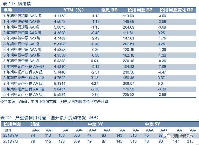 国债利息收入能计入gdp吗_国债利息收入为什么计入收入总额(2)