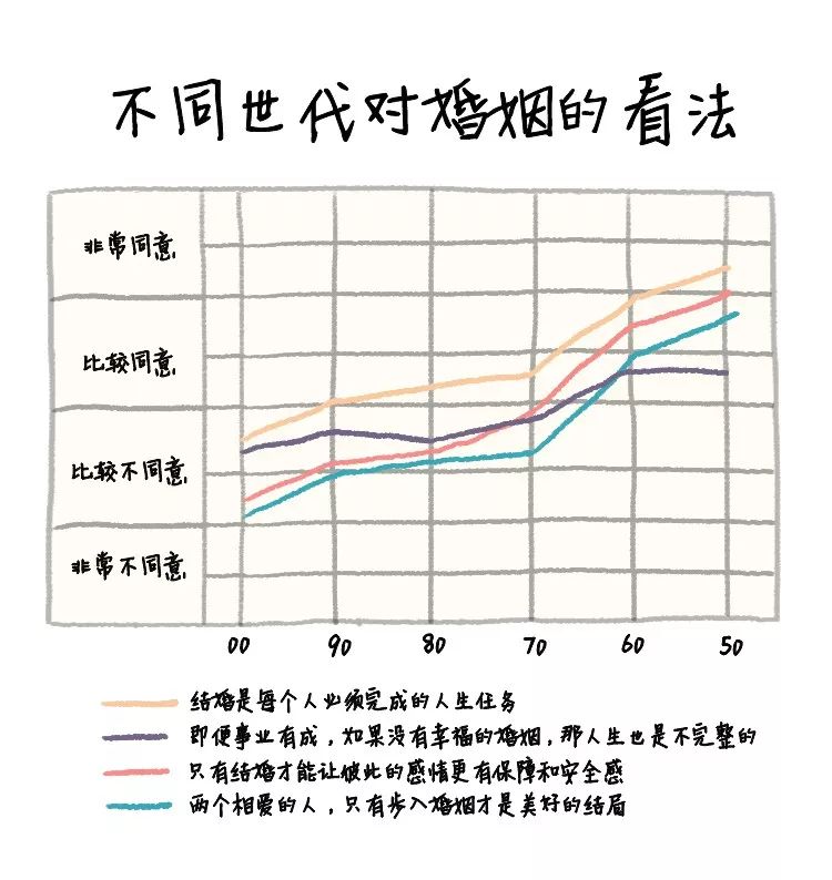 适婚年龄人口_世纪佳缘 缘都婚恋 百合网助红娘行业以焕然新姿上演王者归来(2)