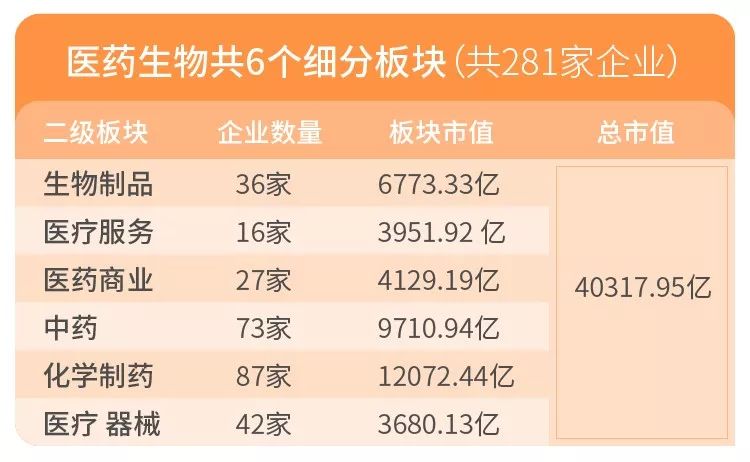 2018年中预测:医疗产业将成薅羊毛最厉害行