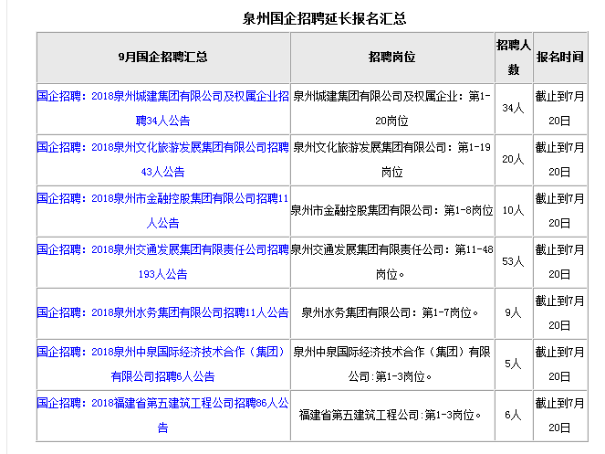 五百强企业招聘_怦然 薪 动丨五百强企业苏中建设招聘啦(2)