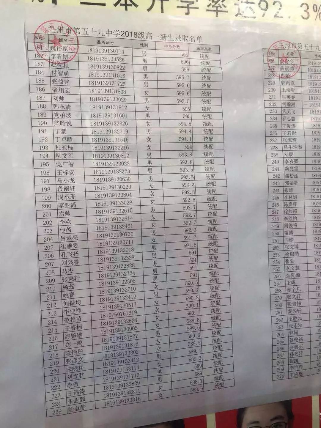 兰炼二中2018年兰州市中考招生录取榜示