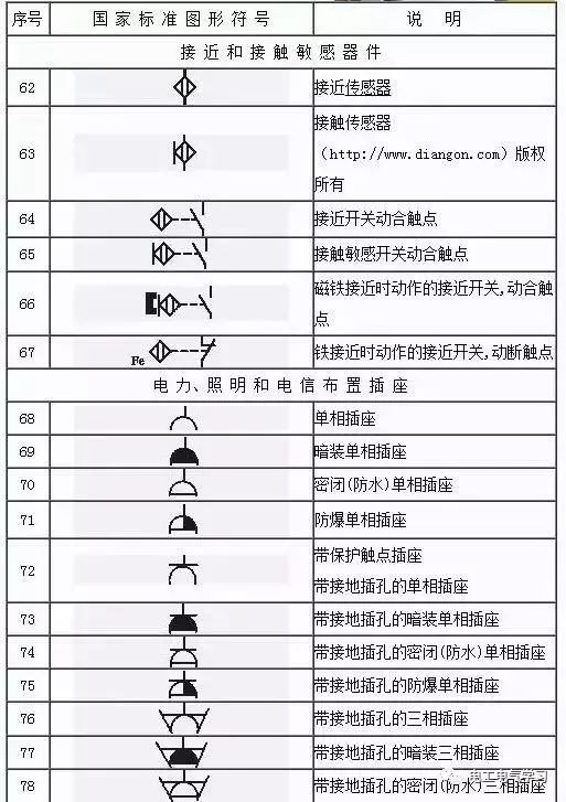 看不懂电气图纸符号很尴尬最全的电气工程图形符号拿走不谢