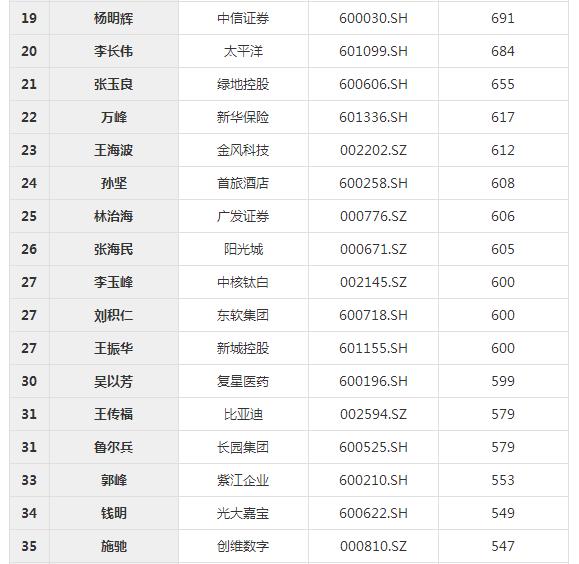 有多少人实现了年薪过100万的梦想？这里看到了946人！他们都是谁？